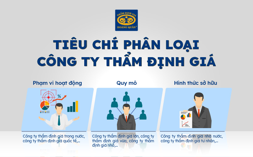 Tiêu chí để phân loại công ty thẩm định giá