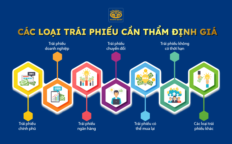 Các loại trái phiếu cần thẩm định giá