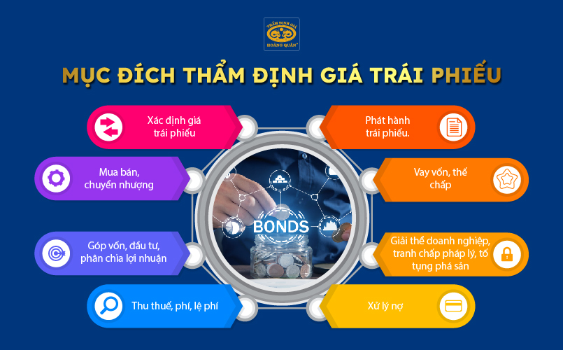 Mục đích thẩm định giá trái phiếu