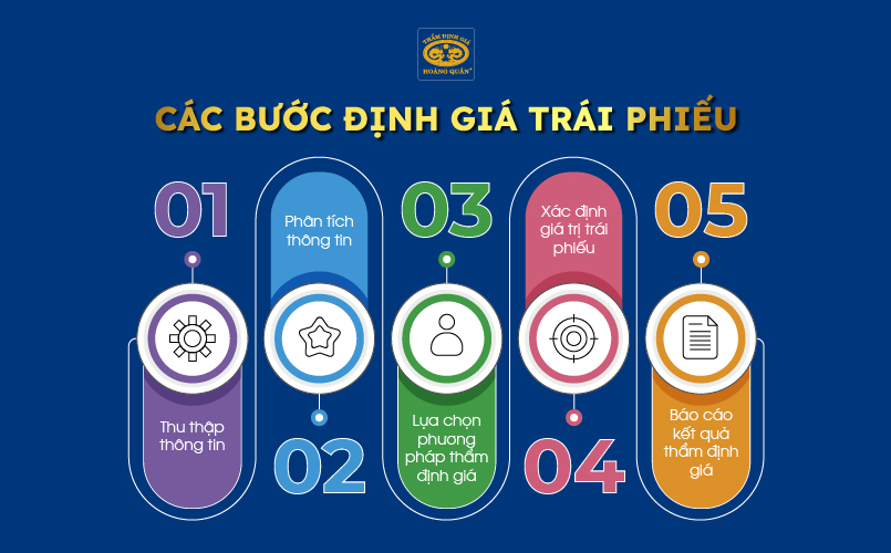 Các bước định giá trái phiếu 