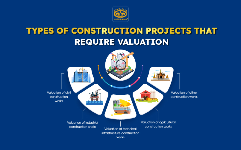 Types of construction projects that require valuation