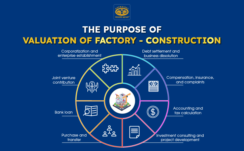 The purpose of valuation of factory - construction 