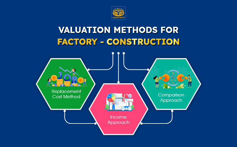 Valuation methods for factory - construction 