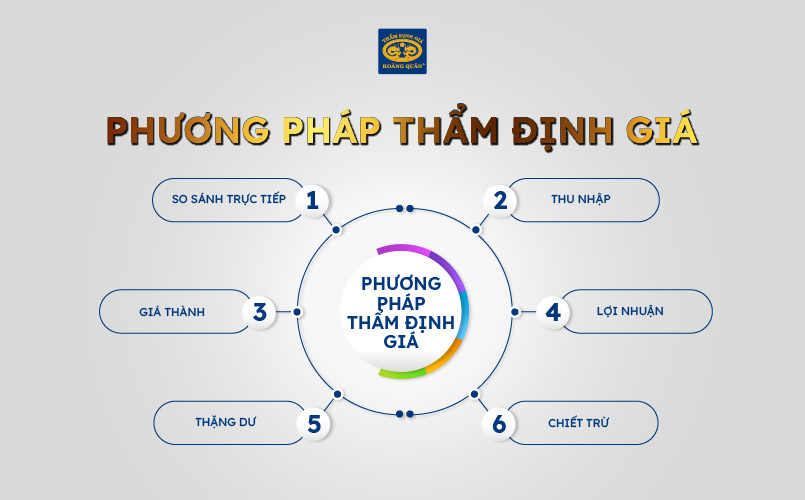 Các phương pháp thẩm định giá phổ biến nhất hiện nay