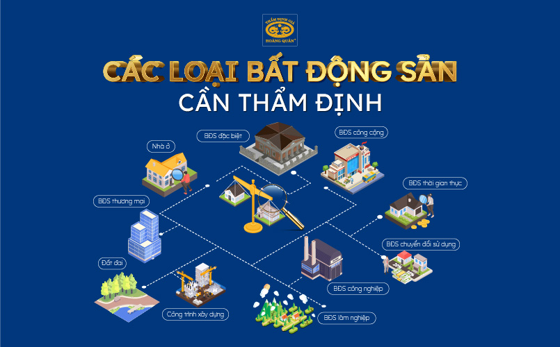 Một số loại bất động sản phổ biến cần thẩm định