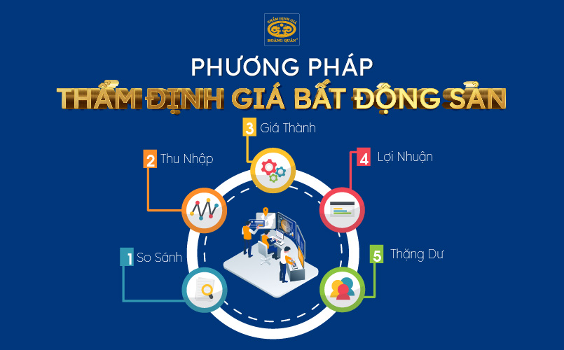 Các phương pháp thẩm định giá bất động sản phổ biến