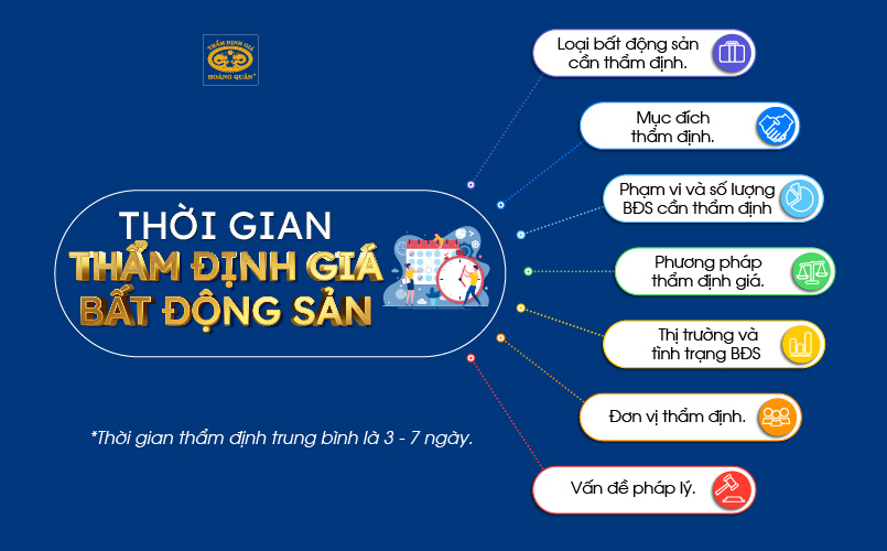 Thời gian thẩm định giá bất động sản