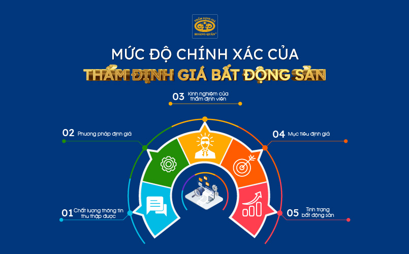 Mức độ chính xác của kết quả thẩm định giá bất động sản