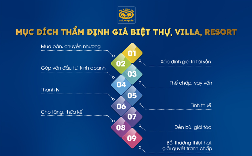 Mục đích thẩm định giá biệt thự, villa, resort