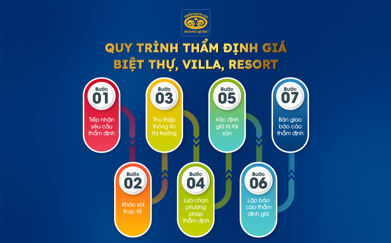 Quy trình thẩm định giá biệt thự, villa, resort