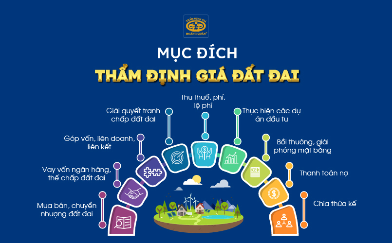 Mục đích thẩm định giá đất đai