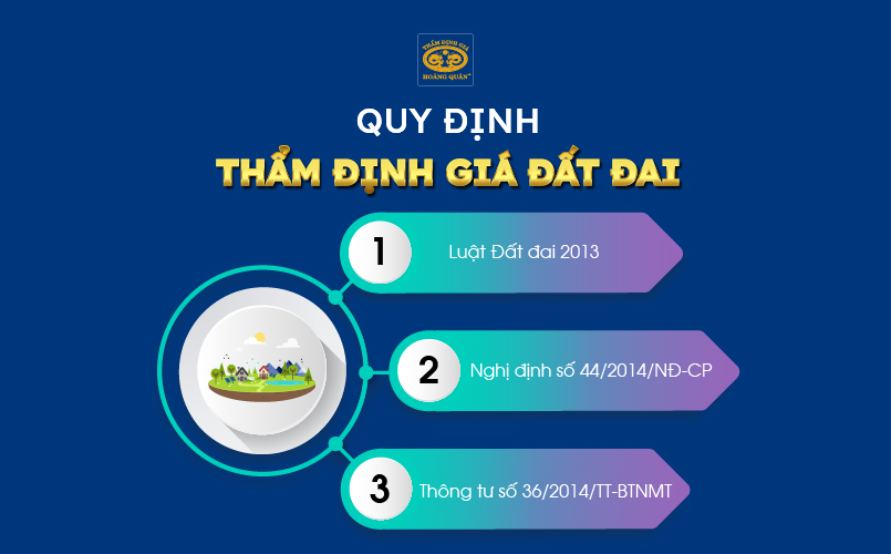 Quy định thẩm định giá đất đai