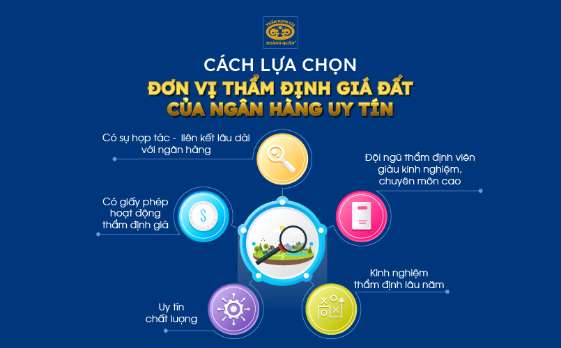 Cách lựa chọn đơn vị thẩm định giá đất của ngân hàng uy tín