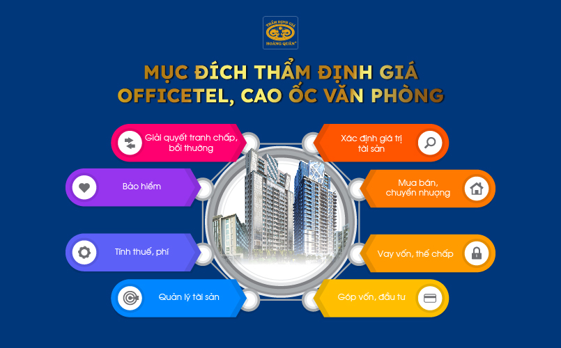 Mục đích thẩm định giá tài officetel, cao ốc văn phòng 