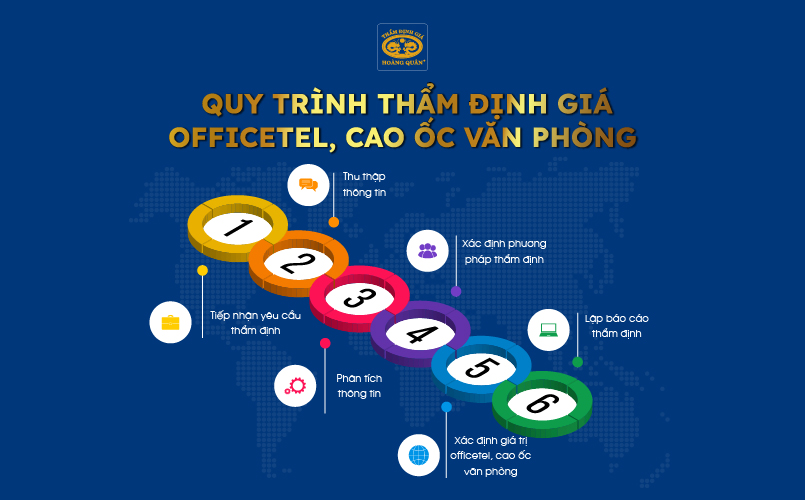  Quy trình thẩm định giá officetel, cao ốc văn phòng