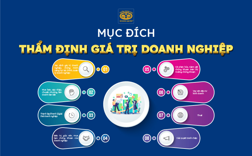 Mục đích của thẩm định giá trị doanh nghiệp