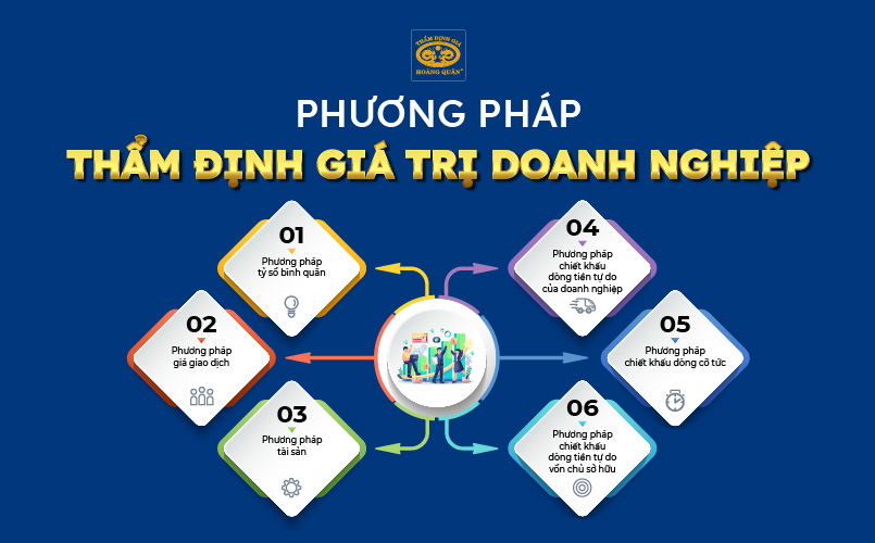 Phương pháp thẩm định giá trị doanh nghiệp