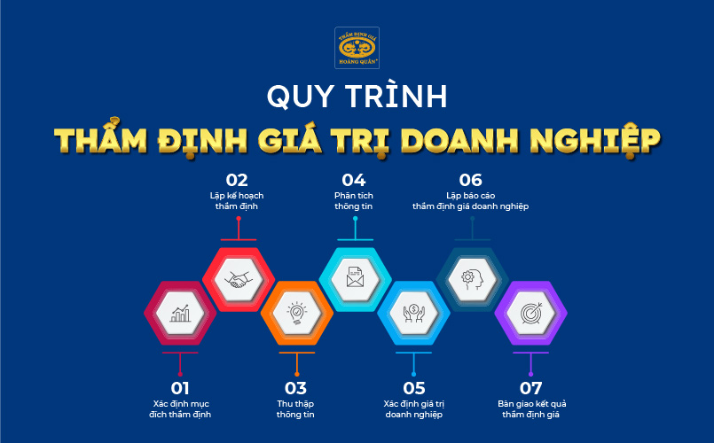 Quy trình thẩm định giá trị doanh nghiệp