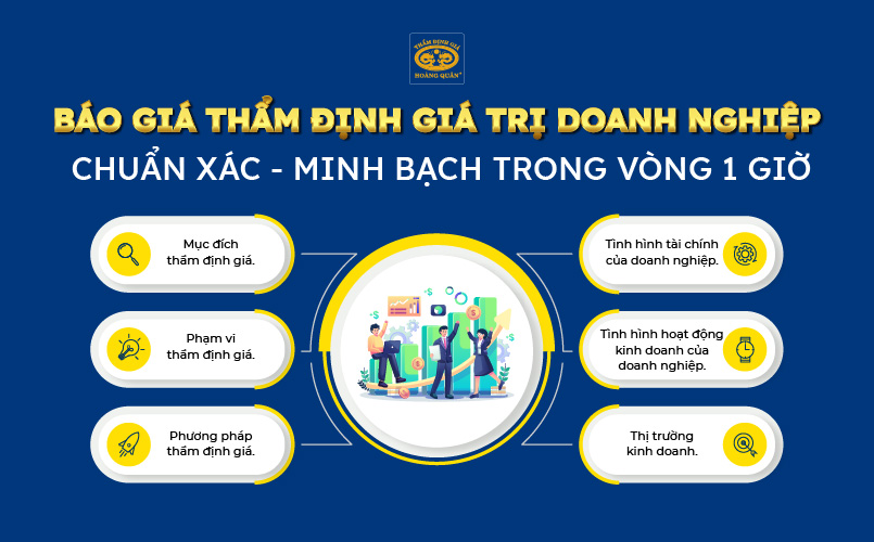 Chi phí thẩm định giá trị doanh nghiệp