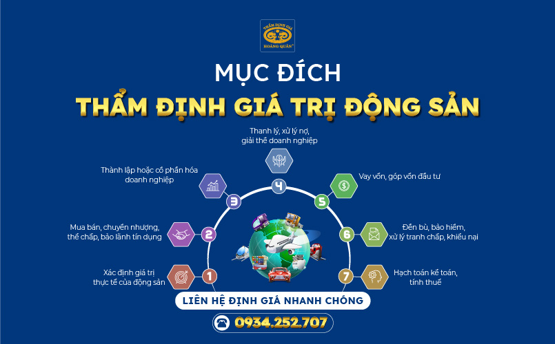 Mục đích thẩm định giá trị động sản