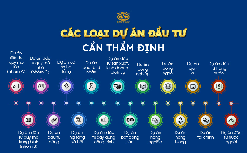 Các loại dự án đầu tư cần thẩm định