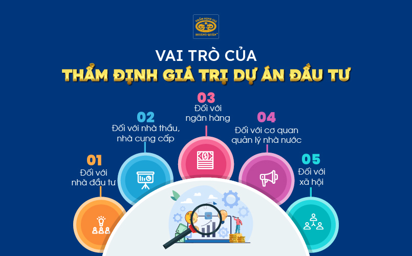 Vai trò của thẩm định giá trị dự án đầu tư