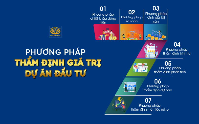 Phương pháp thẩm định giá trị dự án đầu tư