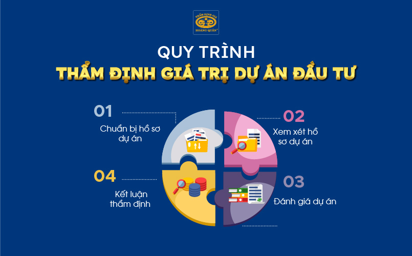 Quy trình thẩm định giá trị dự án đầu tư