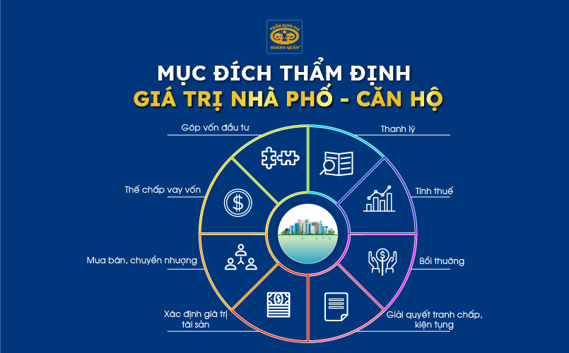 Mục đích thẩm định giá trị nhà phố - căn hộ