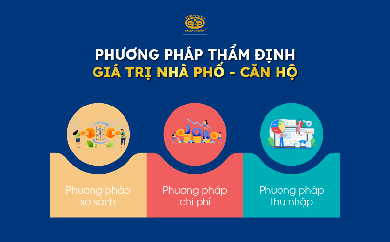 Phương pháp thẩm định giá trị nhà phố - căn hộ