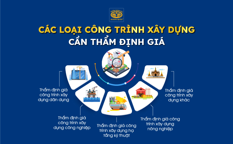 Các loại công trình xây dựng cần thẩm định giá