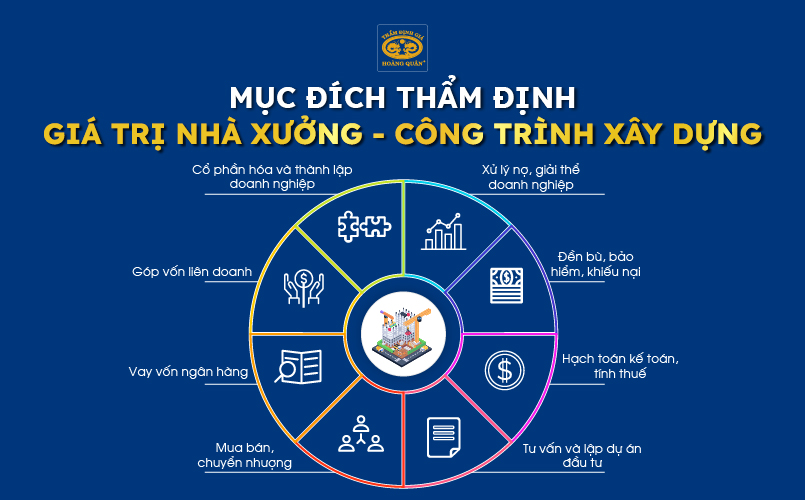 Mục đích thẩm định giá trị nhà xưởng - công trình xây dựng