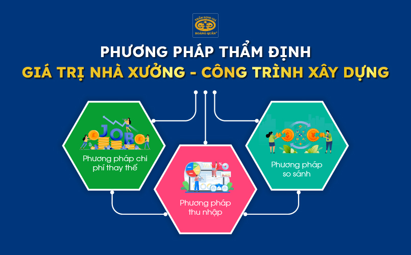 Phương pháp thẩm định giá trị nhà xưởng - công trình xây dựng