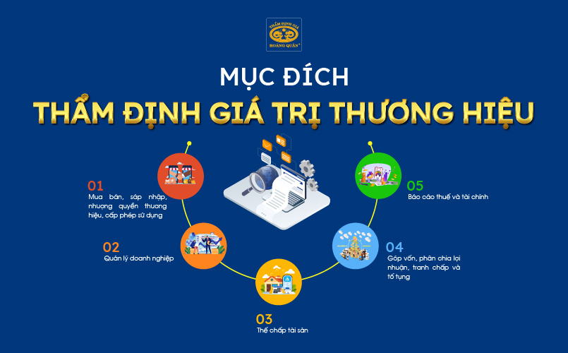 Mục đích thẩm định giá trị thương hiệu