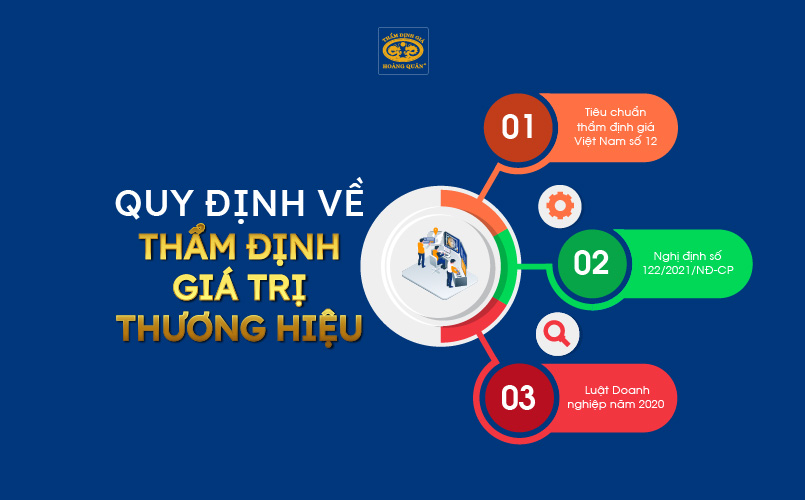 Quy định về thẩm định giá trị thương hiệu