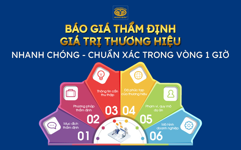 Chi phí thẩm định giá trị thương hiệu