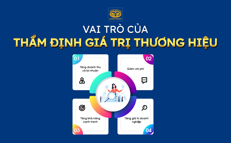 Vai trò của thẩm định giá trị thương hiệu