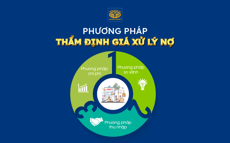 Phương pháp thẩm định giá xử lý nợ 