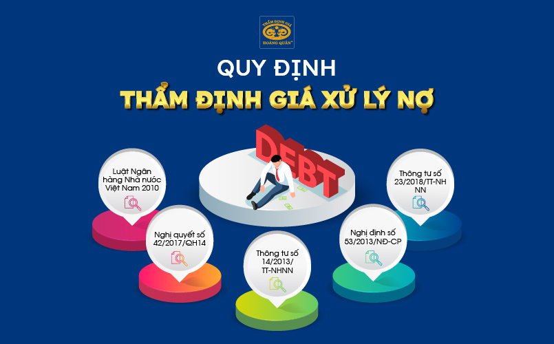 Quy định về thẩm định tài sản xử lý nợ