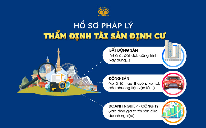 Hồ sơ pháp lý thẩm định tài sản định cư